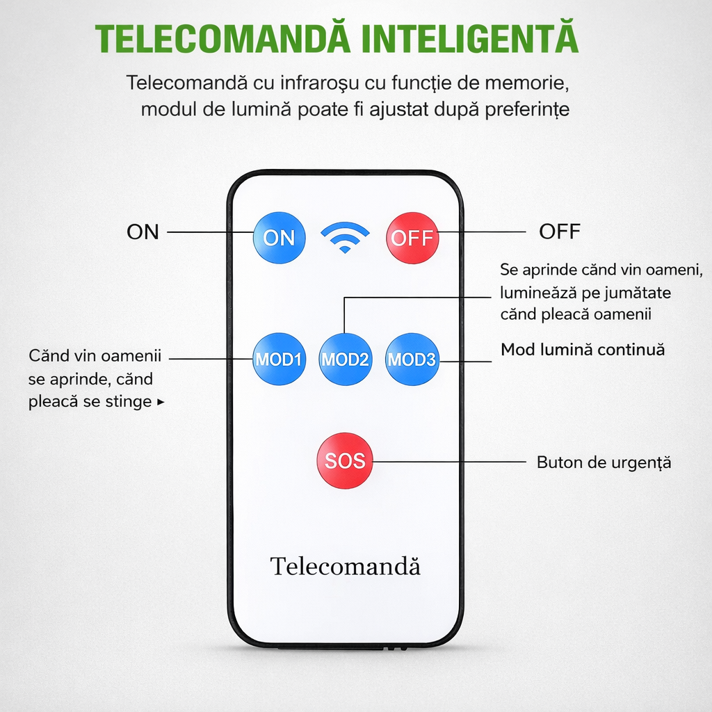 Lampa Stradala Solara Pro , Senzor de Miscare + Telecomanda